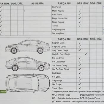 Batı Otomotiv Sıfır Araç Boyalı Mı Olurmuş Volkswagen Al Gör