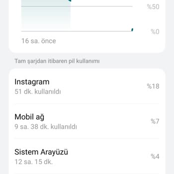 General Mobile Gm24 Pro Pil Sorunu