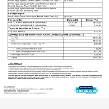 Türkiye Hayat Emeklilik VakıfBank Hayat Emeklilik (BES) Giriş Aidatını 2 Katından Fazla Alıyor