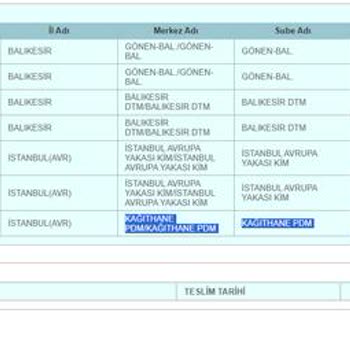 PTT Kargo PTT Telefonları Reddediyor