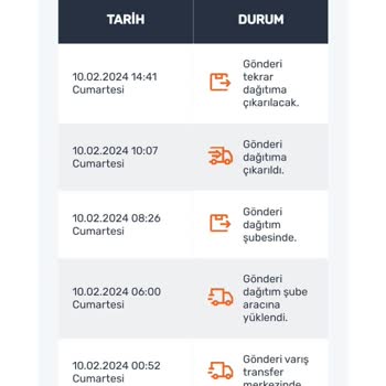 Sürat Kargo Dağıtıma Çıkmayan Kargo
