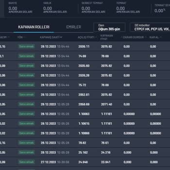 Mds Global Invest Şirkete Hiçbir Şekilde Ulaşamıyorum