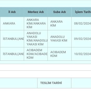 PTT Kargo PTT Acıbadem Kdm E Ulaşılamıyor