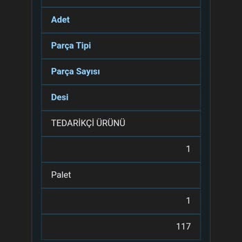 Borusan Lojistik Adını Hak Etmiyor Diye Düşünüyorum