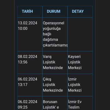 Borusan Lojistik Adını Hak Etmiyor Diye Düşünüyorum