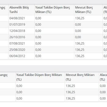 Türk Telekom Yanlış Borç Tutarı