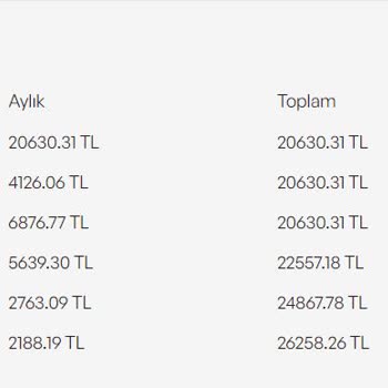 İdefix Ve Akbank Taksitlendirme Sorununu Çözmedi.