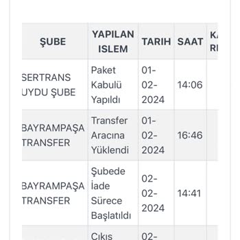 Defalarca Yaşanan Zara Mağduriyeti