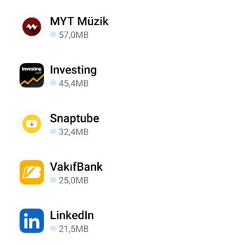 Turkcell İnternetim Erken Bitti