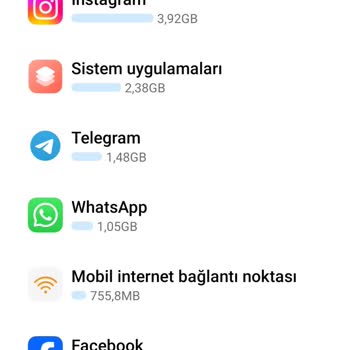 Turkcell İnternetim Erken Bitti