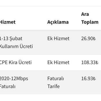 Poyraz WiFi Wi-Fi Fatura Karmaşası Ve İletişim Sorunları