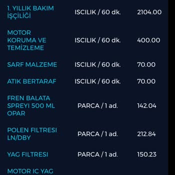 Fiat Tunalar Otomotiv Yüksek Ücret Aldı