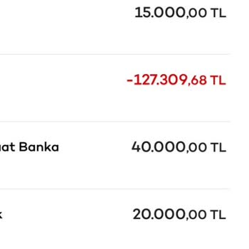 Akbank Kredi Kartı Axess Limiti