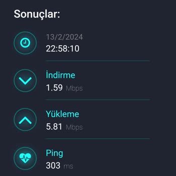 Superonline 35 MB İnternet Hizmeti Anlamıyorum!