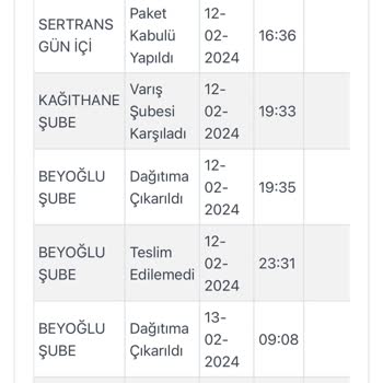 Kargoist Aynı Gün Teslimat