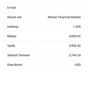 Winner Financial Market Paramı Geri Çekmek İstiyorum Dedim Para Sıfır