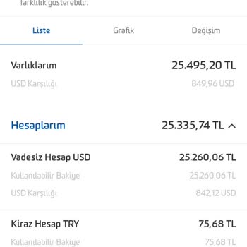 Fibabanka Döviz De Eksik