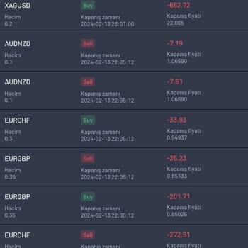 Global Trade 30 Bin Lira Kaybettim