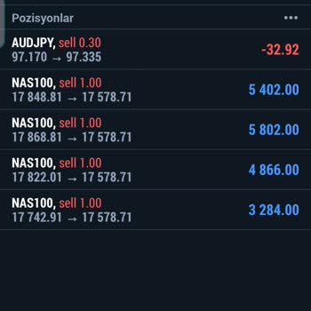 Joymarkets Joy Markets İşlem Hüsranı: Hesap Kapatma Ve İade Sorunu
