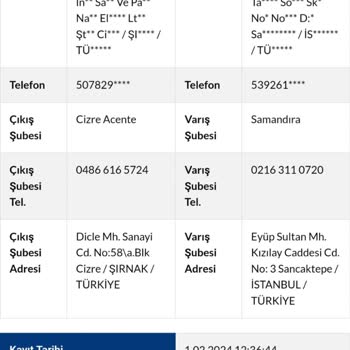 Sürat Kargo Bulunamayan Ve Geciken Kargo