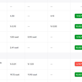 Trendyol Tüccar Manipülasyonu