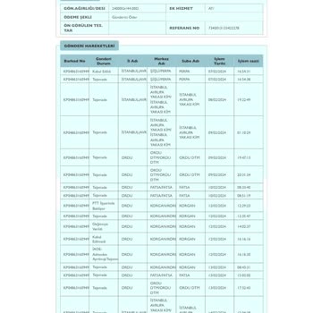 PTT Kargo Kargo Teslimatında Yaşanan Sorunlar Ve İade Süreci Şikayeti