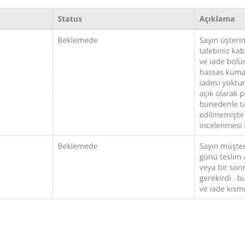 Byzorkide Moda Tüketici Yanıltıcı Site İçeriği Ve İade Sorunu