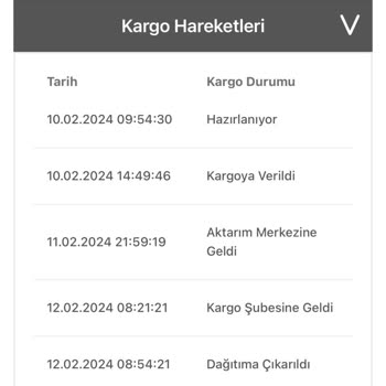 Bir Günde Kargo Birgundekargo Şirketine Ulaşamıyorum. Tarafıma Hiçbir Dönüş Yapılmadı