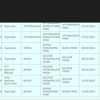 PTT Kargo Bursa Şubesi Kargoyu İade Etti