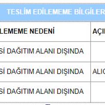 Aras Kargo Florya Şubesi Eve Teslim Edilmeme Sorunu