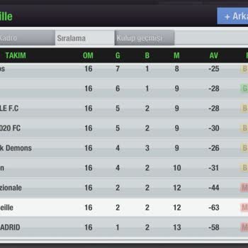 Top Eleven Oyuncu Hilesine Müdahale Etmiyor