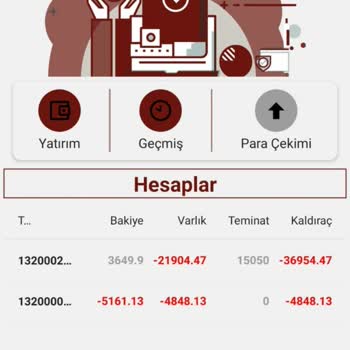 Koç Yatırım Eski İşlemlerde Makas Açılıp Kaybettiriyorlar