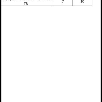 Yapı Kredi, +3 Taksit Kampanyasında Sözünde Durmuyor.