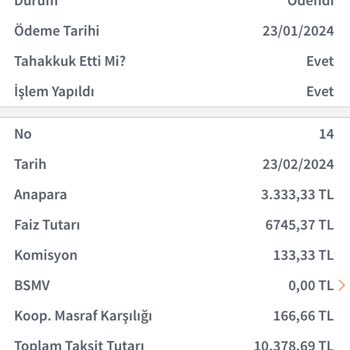 Halkbank Esnaf Kredisi Artışı