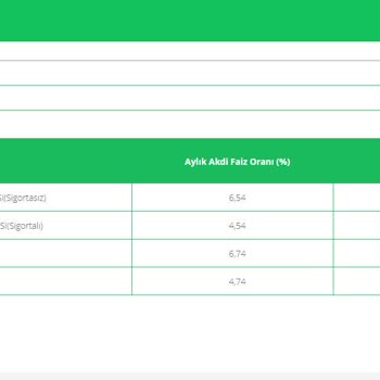 TEB 0 Faizli Kredi Kampanyası