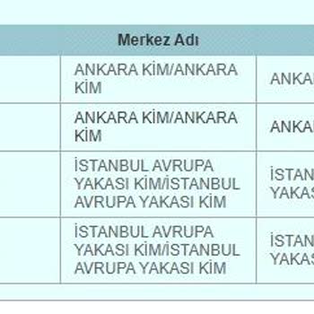 PTT Kargo Kargomu Teslim Etmiyor!