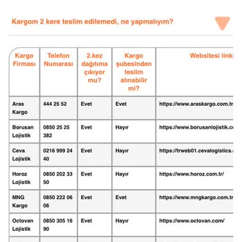 PTT Kargo İnternet Üzerinden Sipariş Edilen Ürünün Kargo Sürecinde Yaşanan Sorunlar