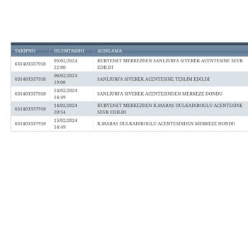 Kuryenet Siverek Kargomu Getirmiyor.