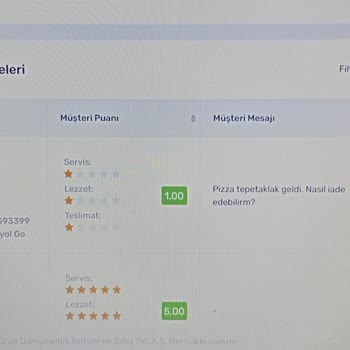 Trendyol Kurye Hatası Restorana Zarar Veriyor.