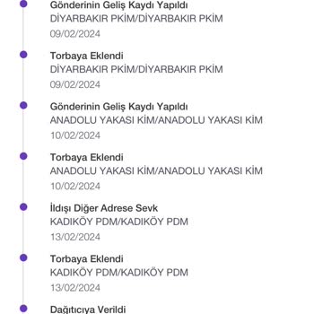Gardrops Uygulamasının İade Problemi