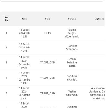 Yurtiçi Kargo Gebze Ddn Şube