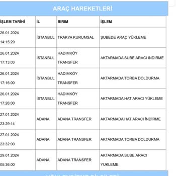 N11 20 Gündür Teslim Edilmeyen Cep Telefonun Parasını İade Etmiyor!