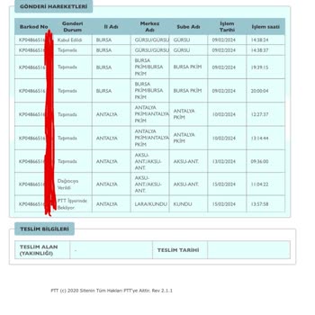 PTT Kargo İşgüzarlığı. Adreste Olmama Rağmen Olmadığım Mesajı Geldi.