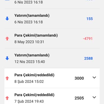 Maldo Fx Para Çekimi