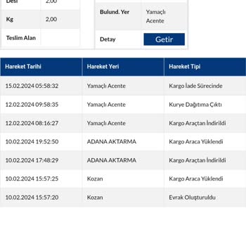 Sürat Kargo'nun Sorumsuzluğu, Kargoların Aksaması,