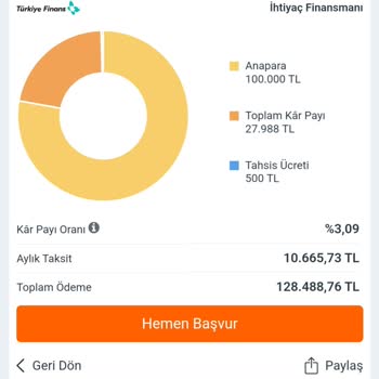 Hangi Kredi Reklamı Yaptığı Faiz Oranları Gerçek Değil
