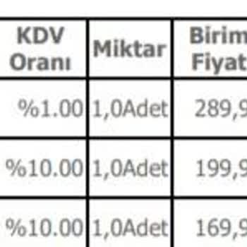 ebebek Manisa'da Bebek Ürünlerinde Fiyat Farklılıkları