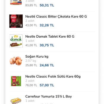 Carrefour SA Hayal Kırıklığına Uğradım
