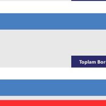 Denizbank KKB Güncellenmesi Yaptıramıyorum