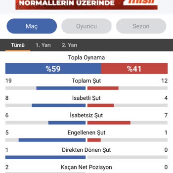 Matadorbet İşine Nasıl Gelirse Onu Yapıyor Ve Kazancı Alamıyoruz